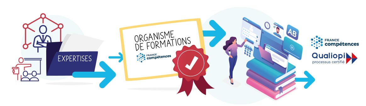Organisme de formation certifié