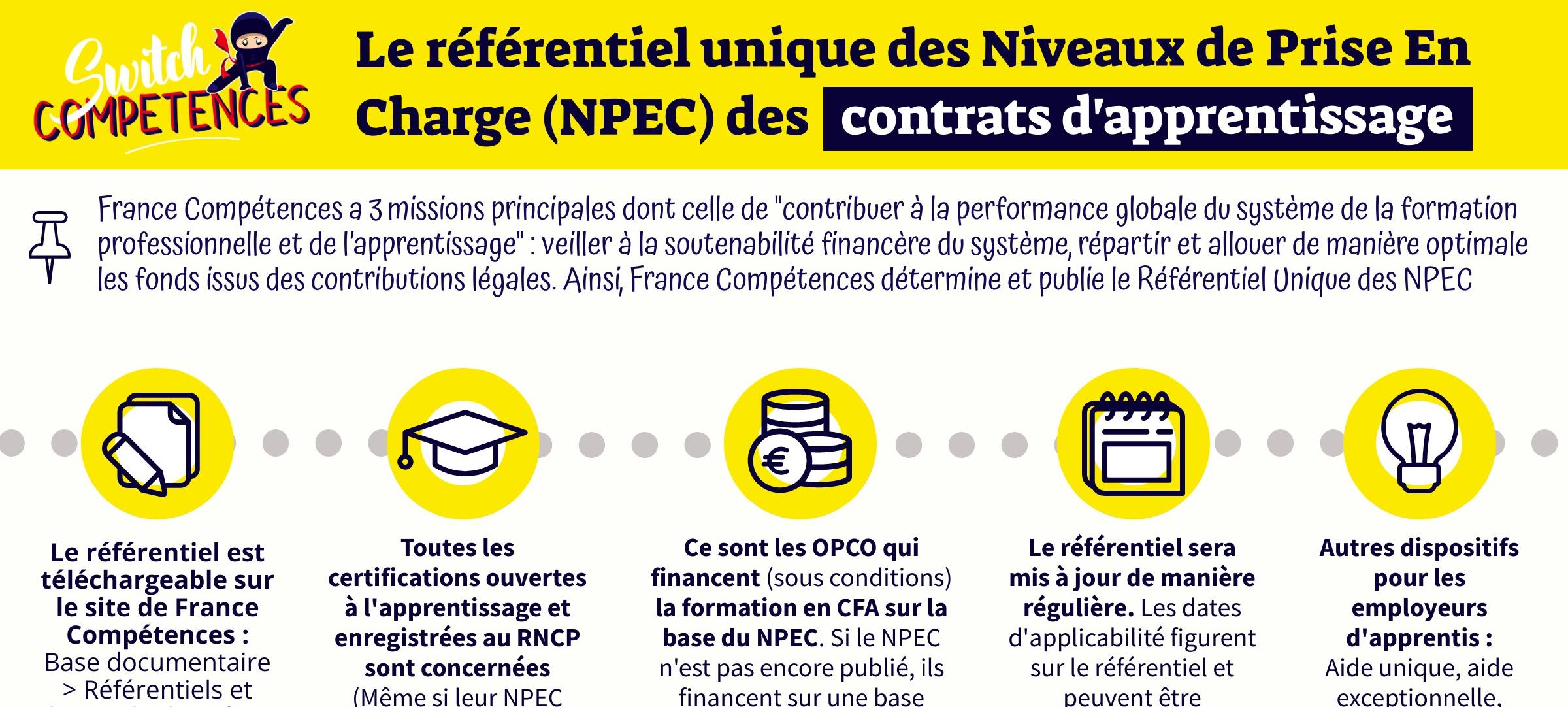 NPEC - apprentissage