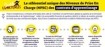 NPEC - apprentissage